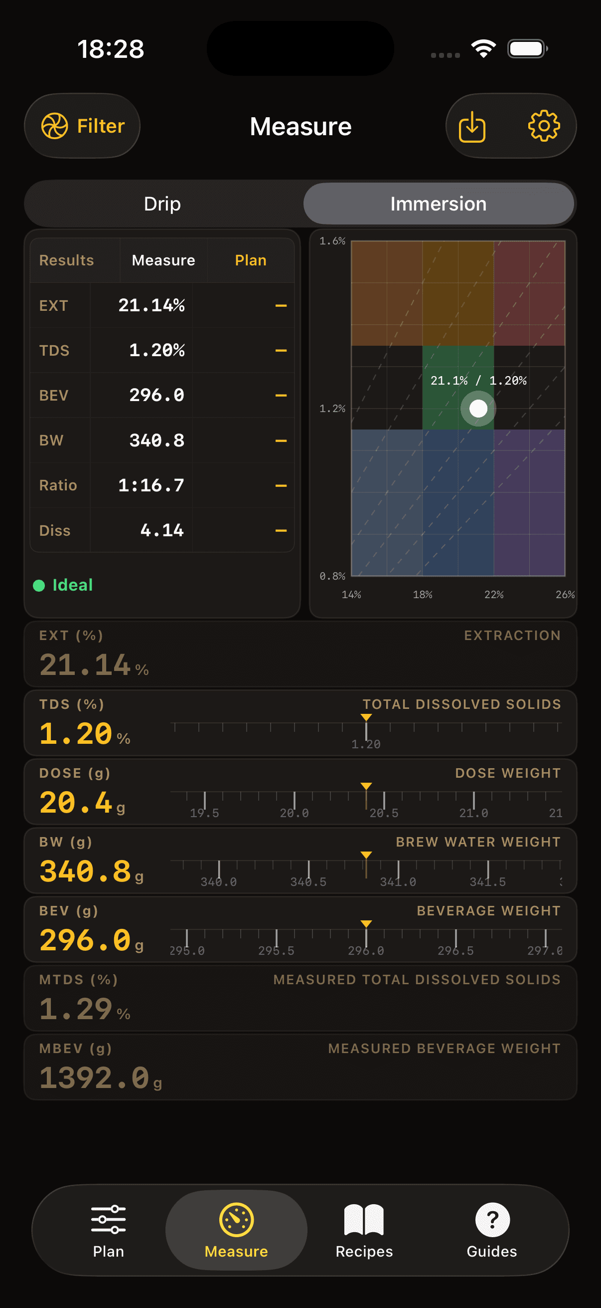 Extraction chart screenshot
