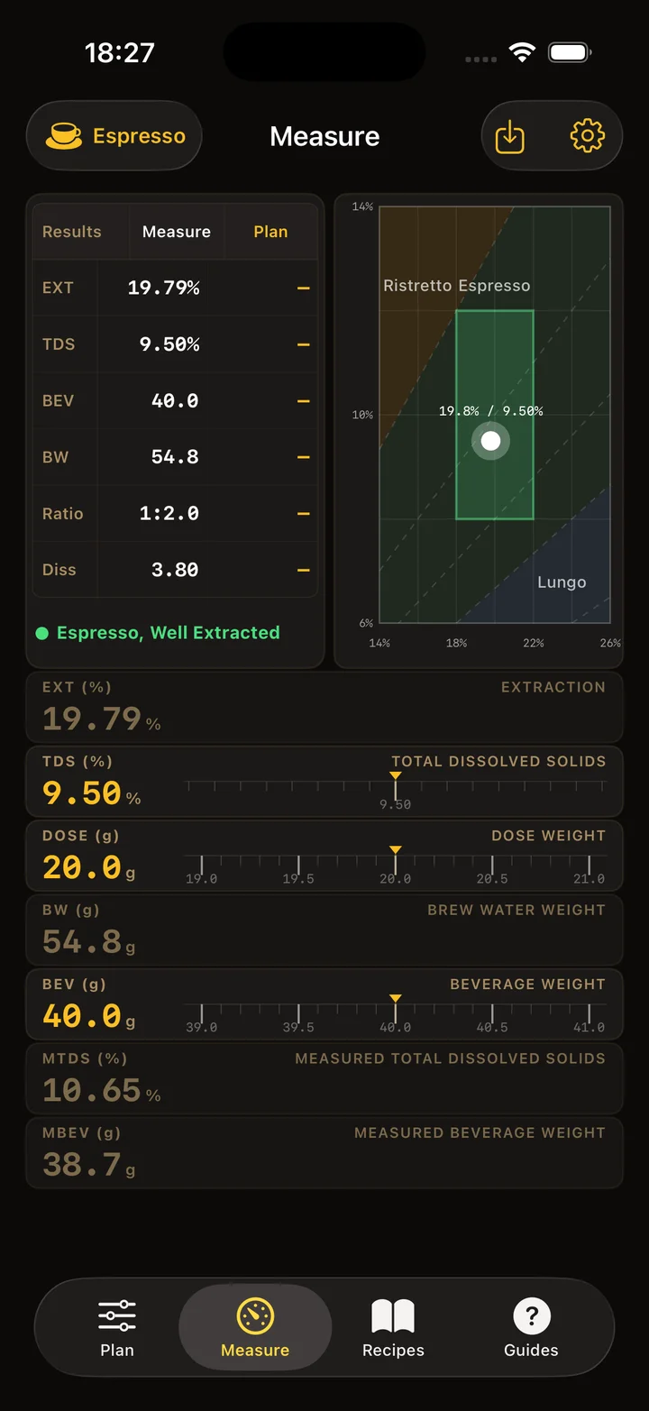 Brewmetric Measure: refractometer readings, extraction results and diagnosis.