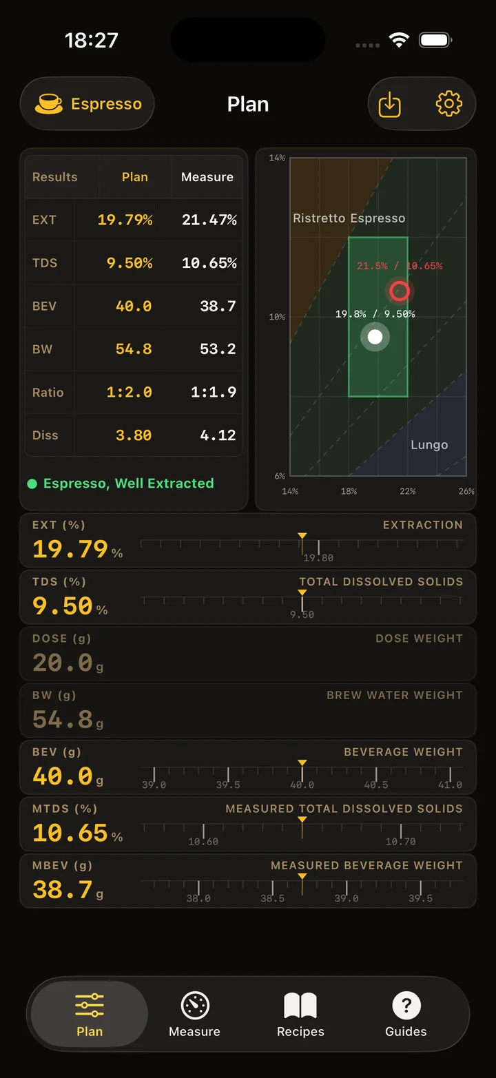 Brewmetric Plan: planned and measured extraction, TDS, dose, beverage weight and ratio.